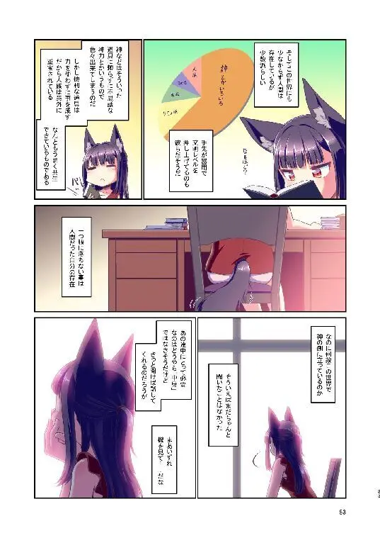 目が覚めたらケモミミ少女になっていたお話総集編1 Page.83