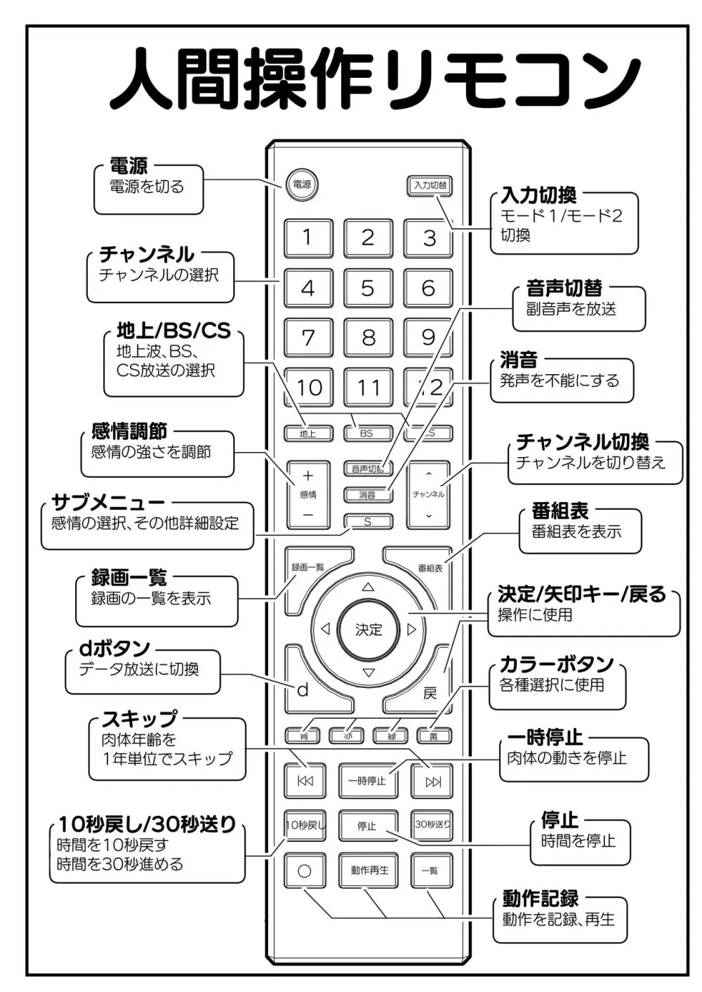 人間操作リモコン Page.5