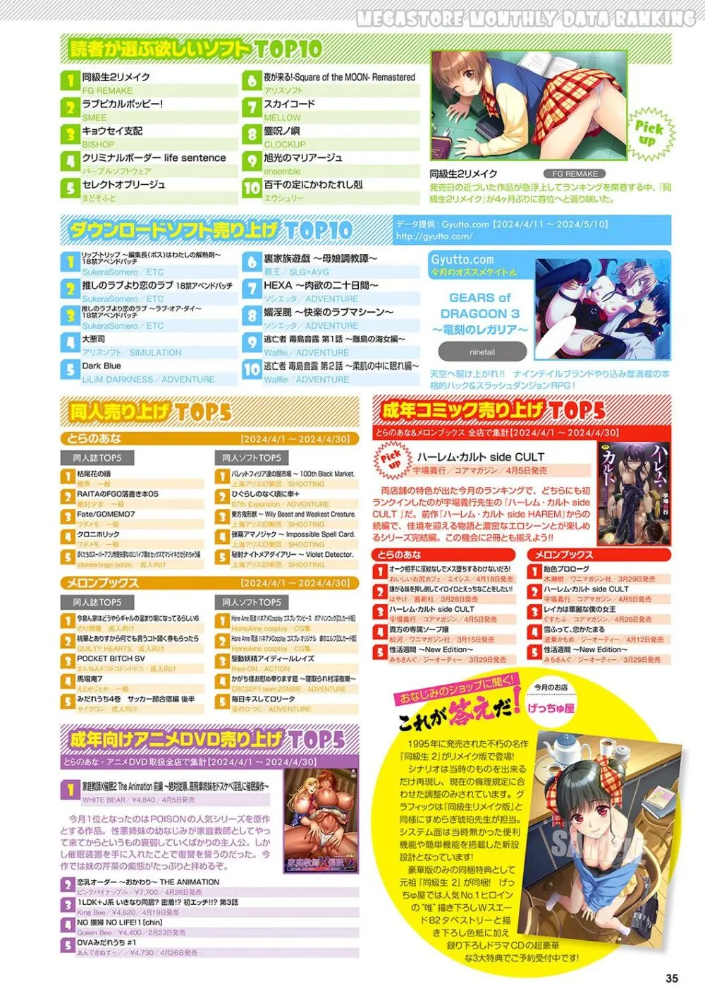 月刊メガストア2024年7月号 Page.28