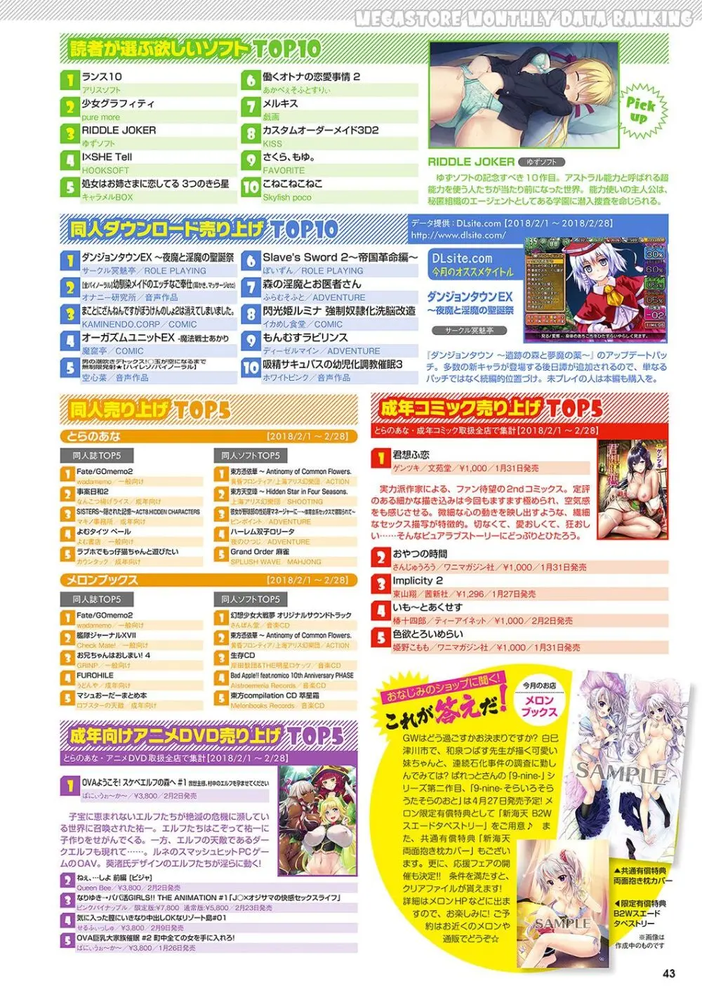 月刊メガストア2018年5月号 Page.36