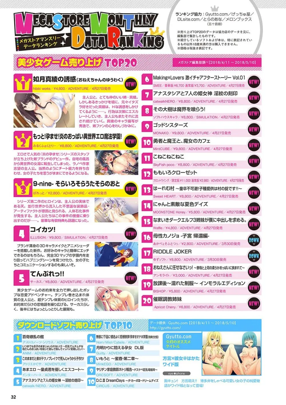 月刊メガストア2018年7月号 Page.25