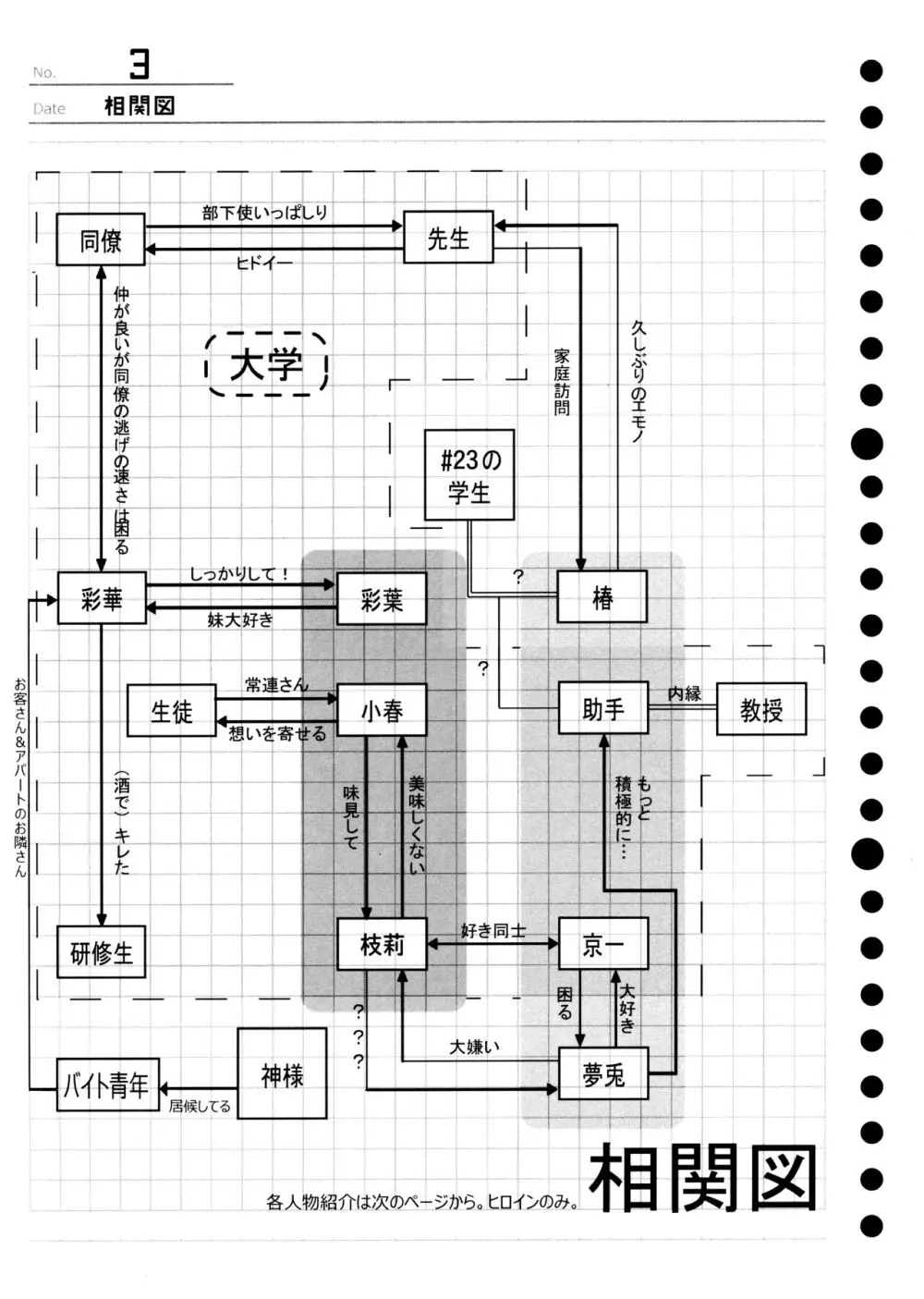 暫定まとめ Page.3