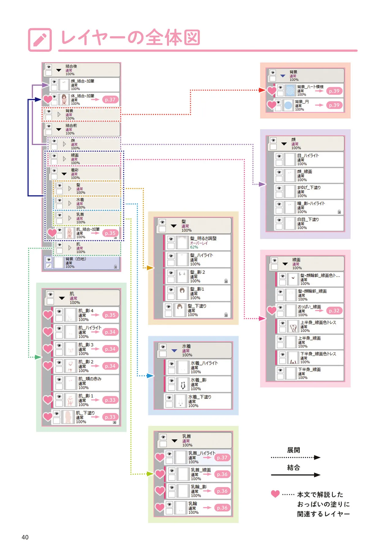 おっぱいの塗り方 100倍えっちに魅せるテクニック Page.41