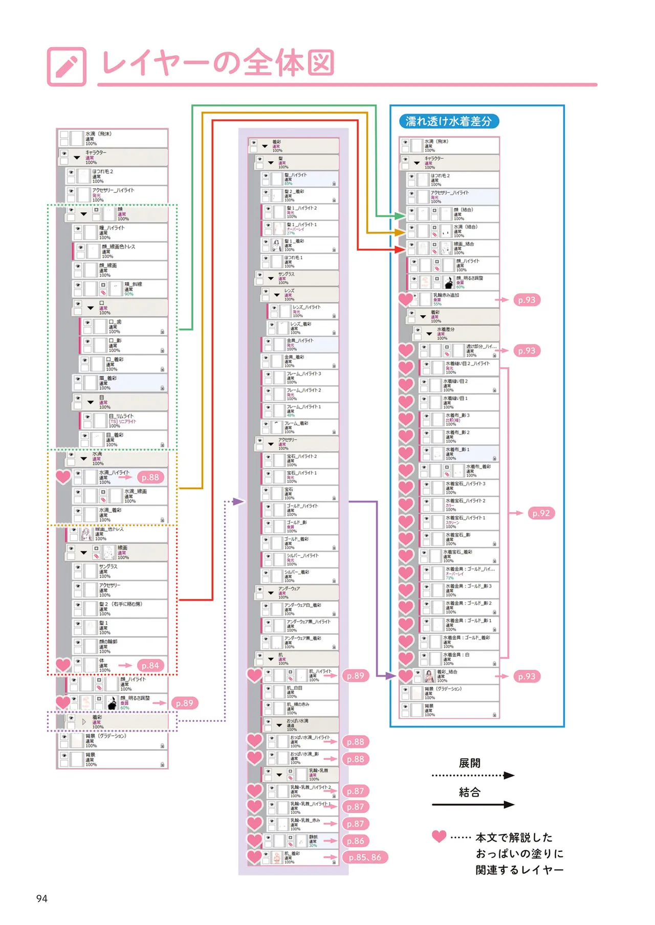 おっぱいの塗り方 100倍えっちに魅せるテクニック Page.95