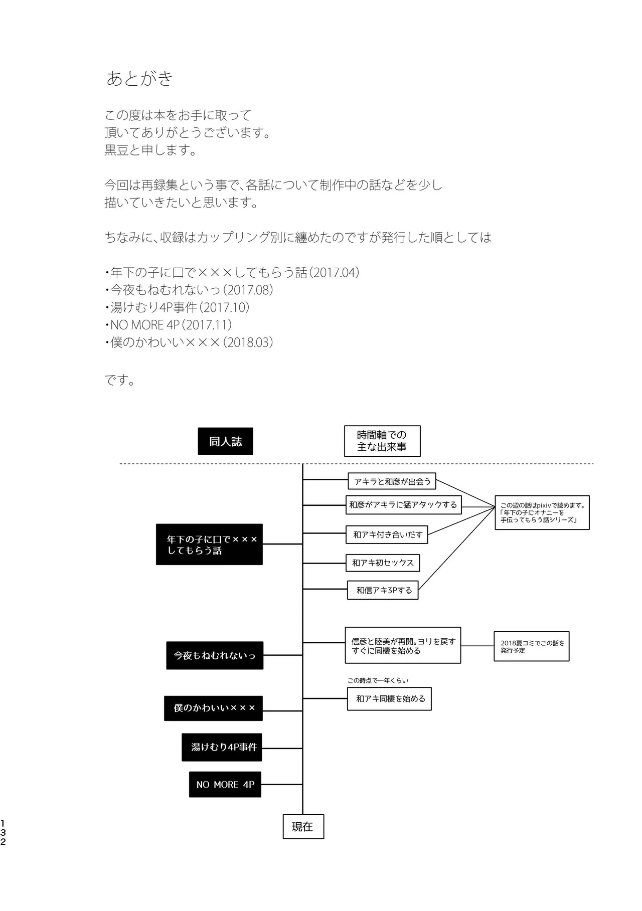 純情インモラル～ノンケだった僕に彼氏ができて4Pする事になった件～ Page.132