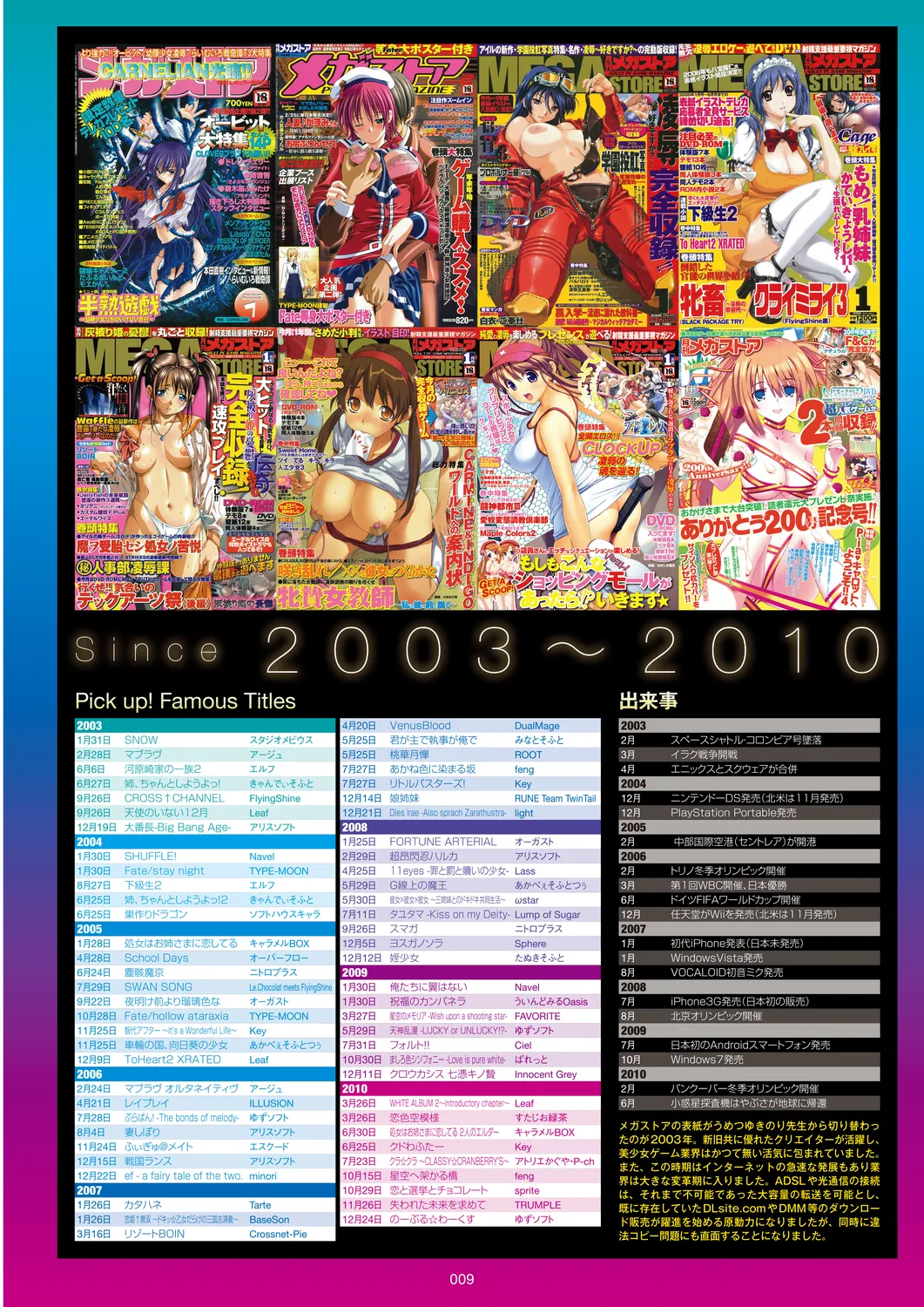 メガストア COVER ILLUSTRATIONS Page.11