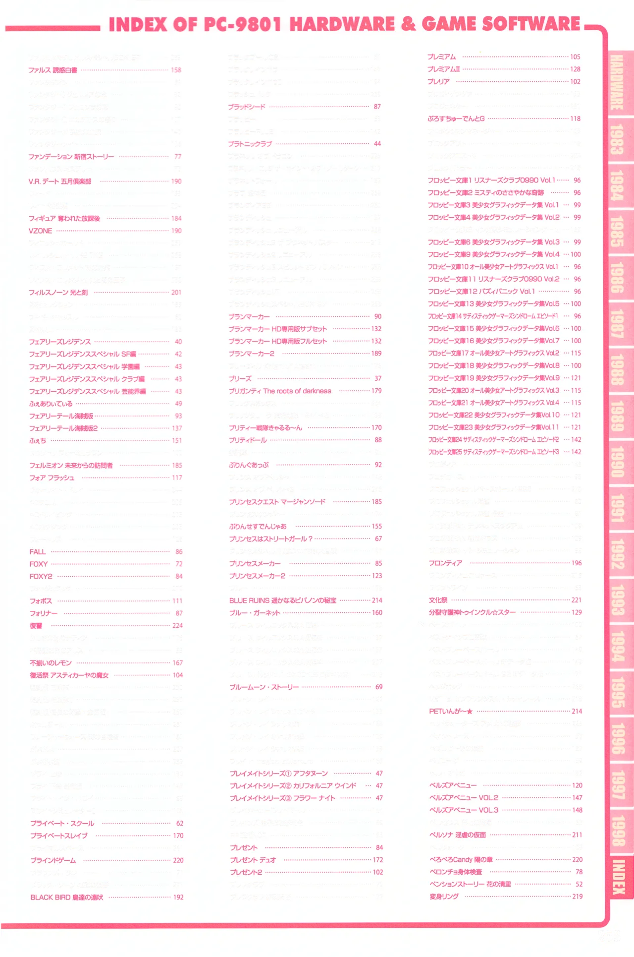 Index of PC-9801パーフェクトカタログ（下巻 美少女ゲーム編） Page.13