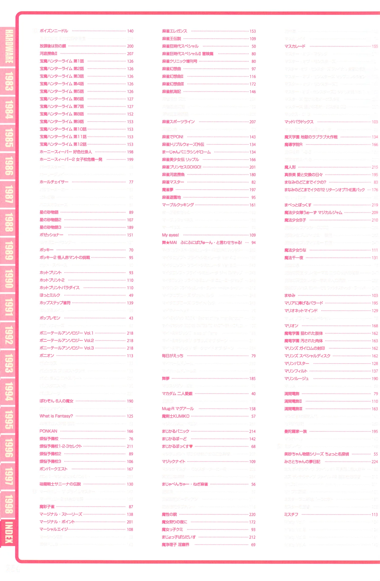 Index of PC-9801パーフェクトカタログ（下巻 美少女ゲーム編） Page.14