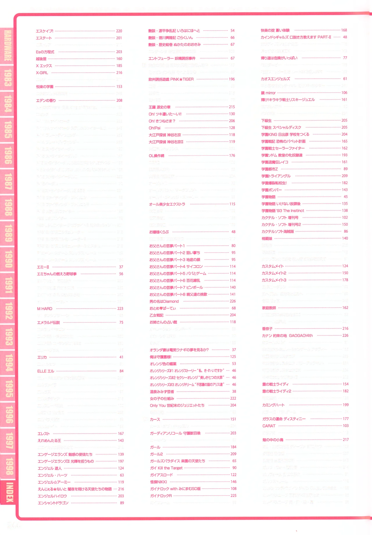 Index of PC-9801パーフェクトカタログ（下巻 美少女ゲーム編） Page.4
