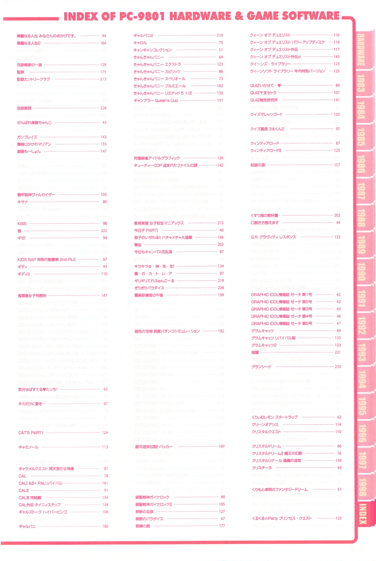 Index of PC-9801パーフェクトカタログ（下巻 美少女ゲーム編） Page.5